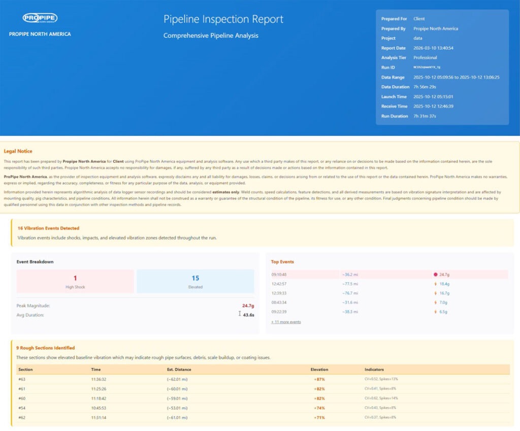 inspection report