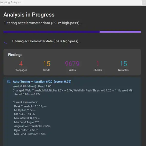 analytics 600x600