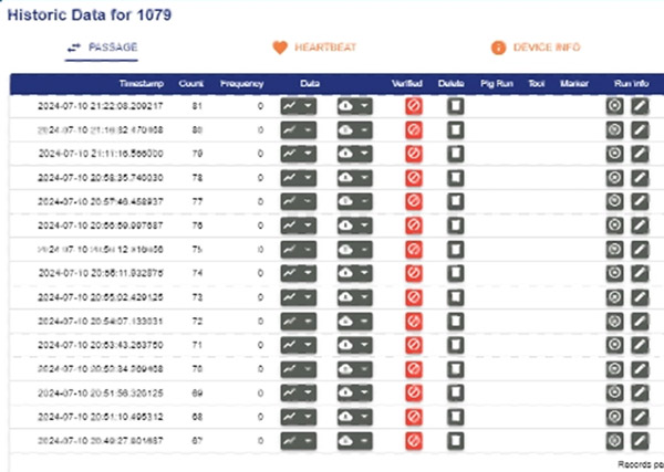 PigView pig tracking software